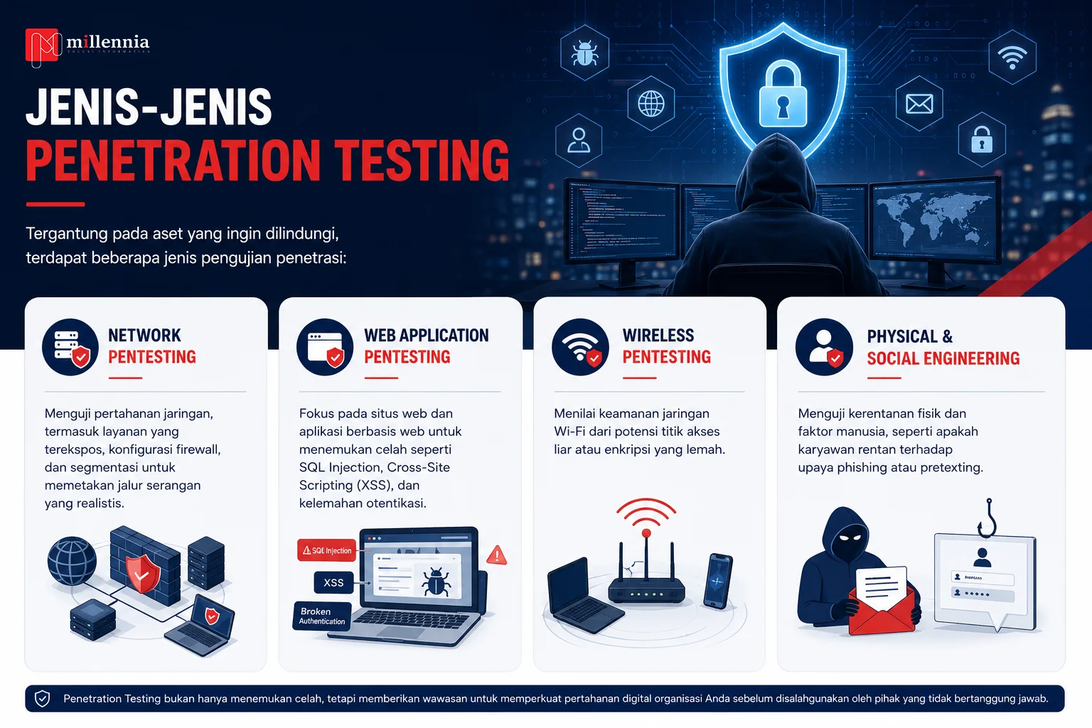 Jenis Jenis Penetration Testing