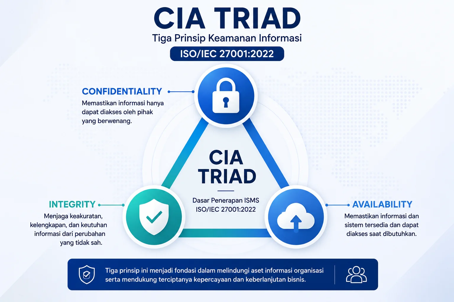 ISO/IEC 27001:2022