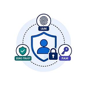 RPAM (IAM, Zero Trust, PAM)