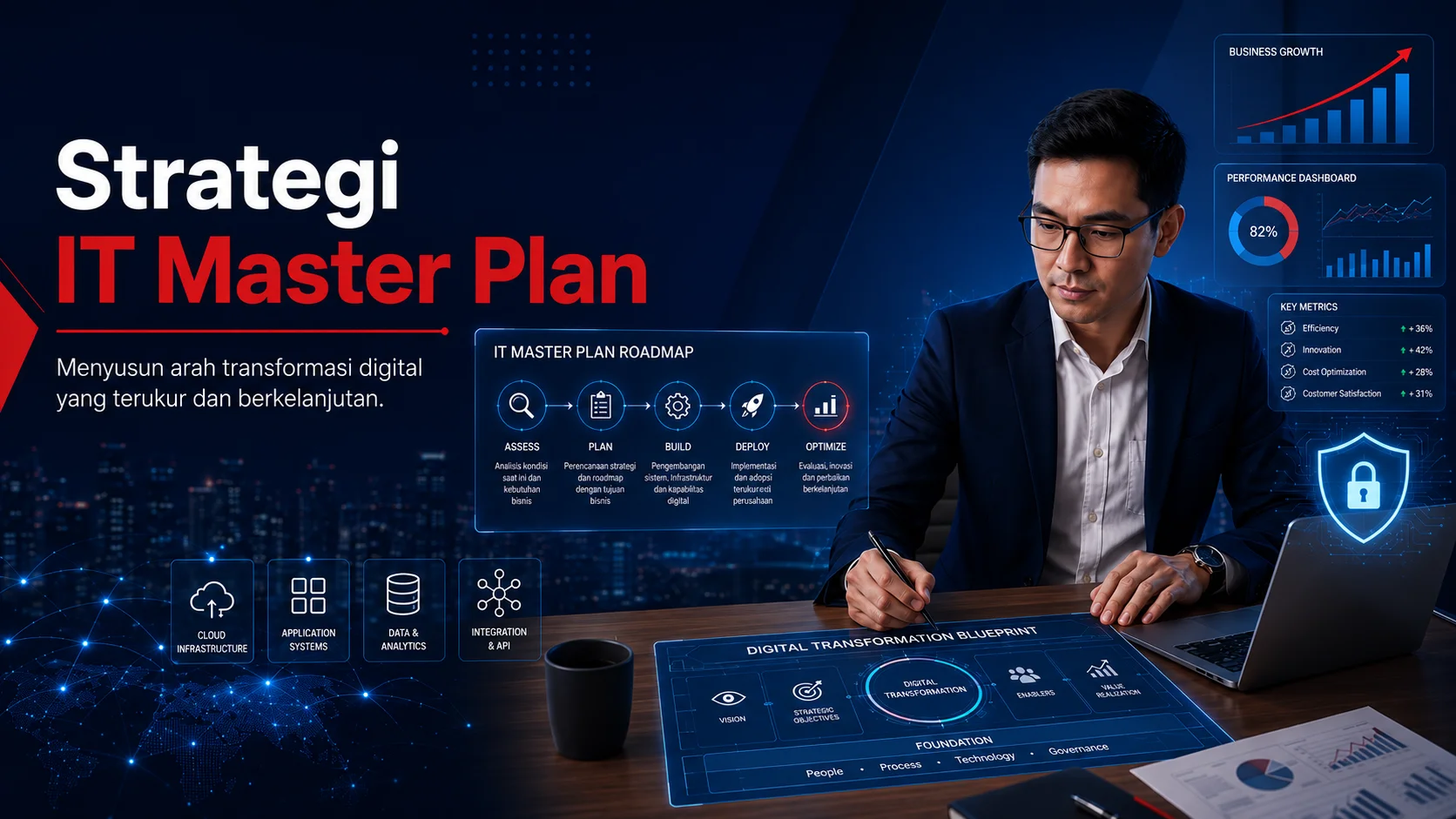 Roadmap transformasi TI untuk mendukung pertumbuhan bisnis