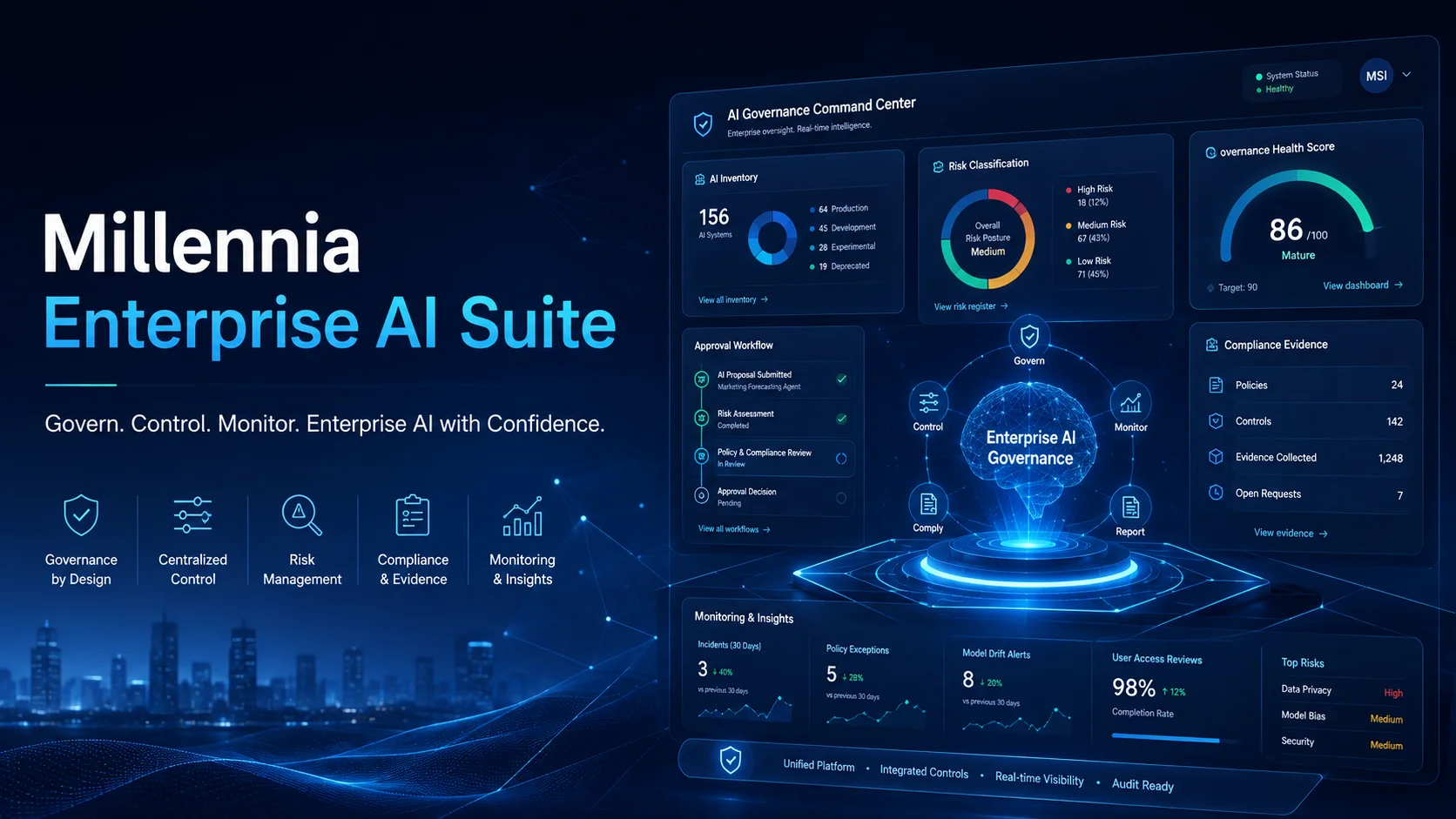 Millennia Enterprise AI Suite Millennia Enterprise AI Suite